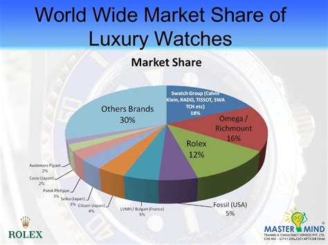 target market rolex watch|Rolex target demographic.